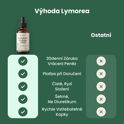 Vyhoda Lymorea oproti ostatnim