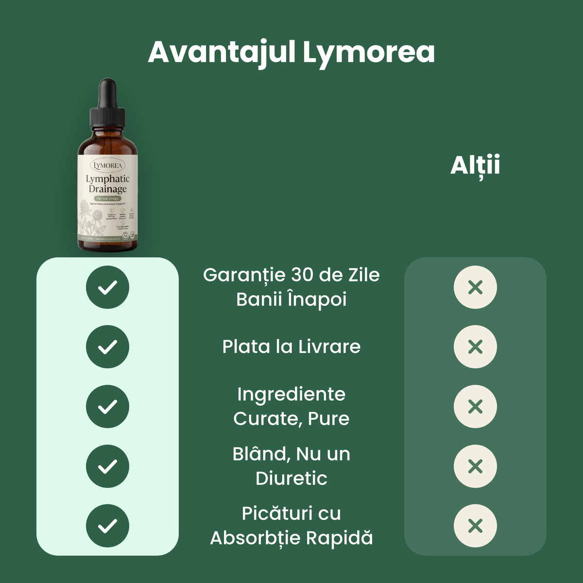 Avantajul Lymorea fata de altii